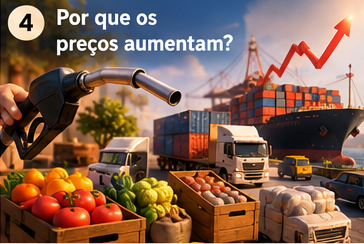 Combustível, transporte e alimentos: por que os preços aumentam