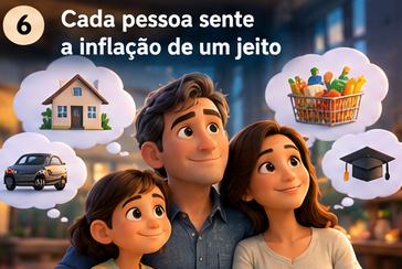 Família pensando em casa, carro, mercado e escola: cada pessoa sente a inflação de um jeito